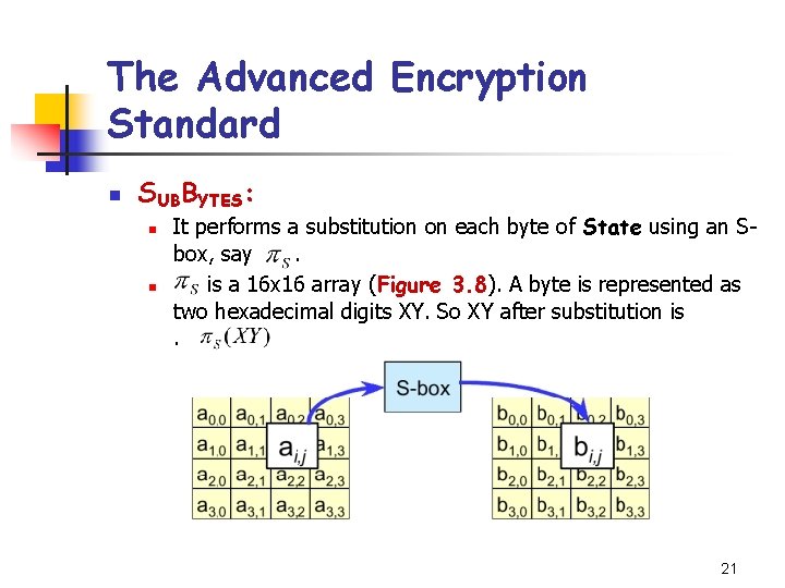 The Advanced Encryption Standard n SUBBYTES: n n It performs a substitution on each The Advanced Encryption Standard n SUBBYTES: n n It performs a substitution on each