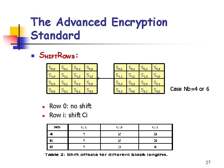 The Advanced Encryption Standard n SHIFTROWS: n n S 0, 0 S 0, 1