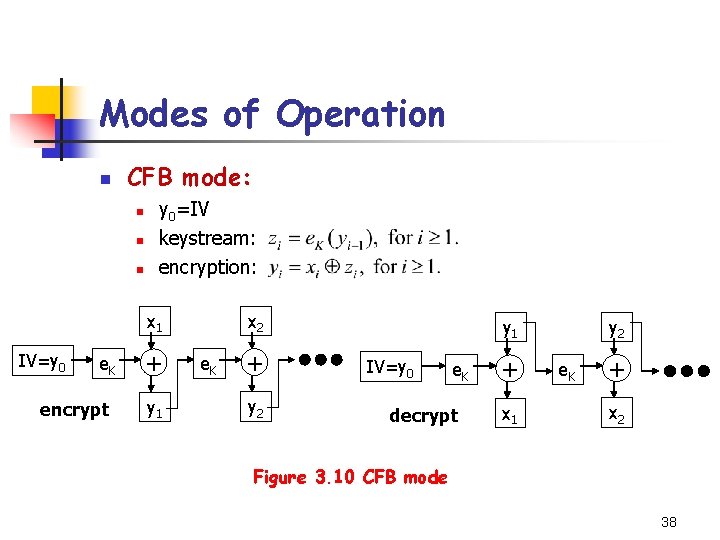 Modes of Operation n CFB mode: n n n y 0=IV keystream: encryption: x