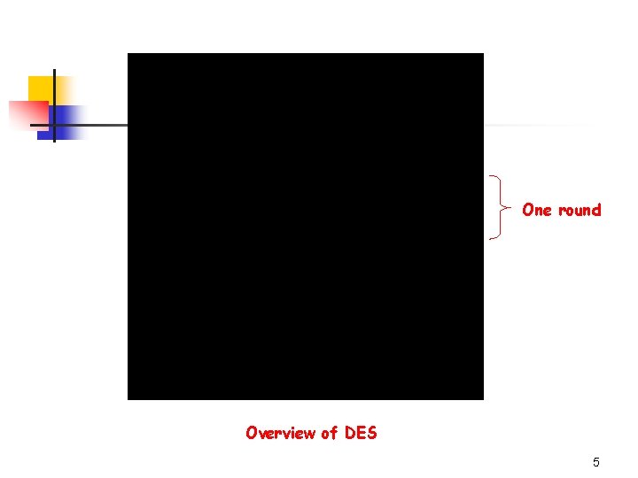 One round Overview of DES 5 One round Overview of DES 5