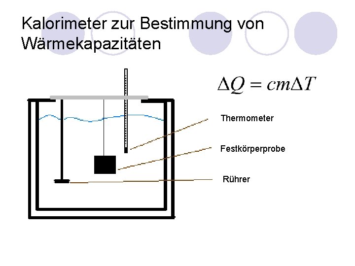 Kalorimeter zur Bestimmung von Wärmekapazitäten Thermometer Festkörperprobe Rührer 