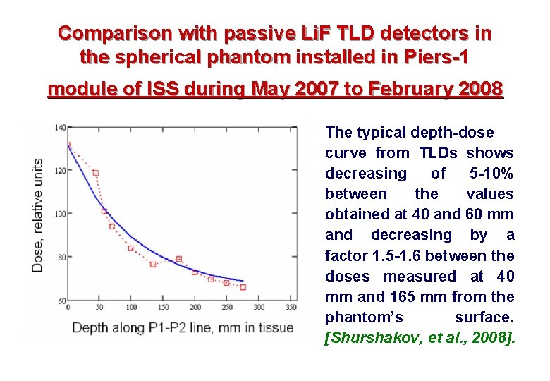 Comparison with passive Li. F TLD detectors in the spherical phantom installed in Piers-1