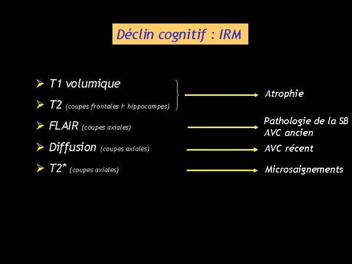 Déclin cognitif : IRM Ø T 1 volumique Ø T 2 (coupes frontales Ⱶ