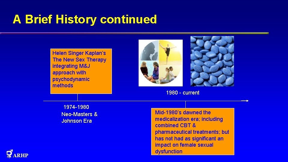 A Brief History continued Helen Singer Kaplan’s The New Sex Therapy integrating M&J approach