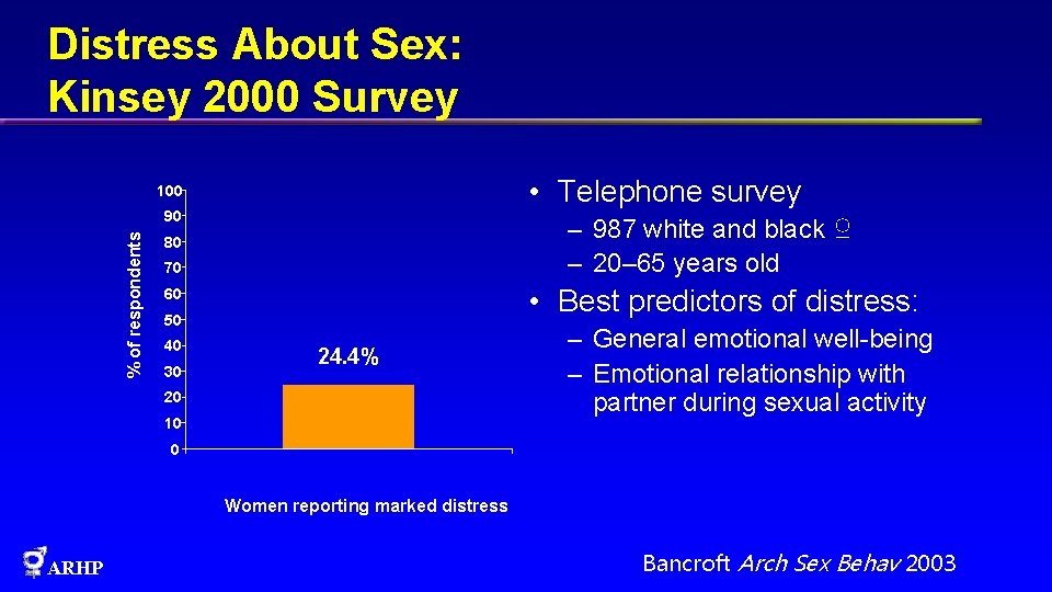 Distress About Sex: Kinsey 2000 Survey • Telephone survey 100 % of respondents 90