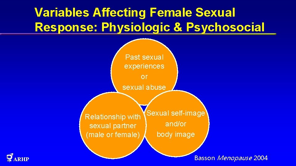 Variables Affecting Female Sexual Response: Physiologic & Psychosocial Past sexual experiences or sexual abuse