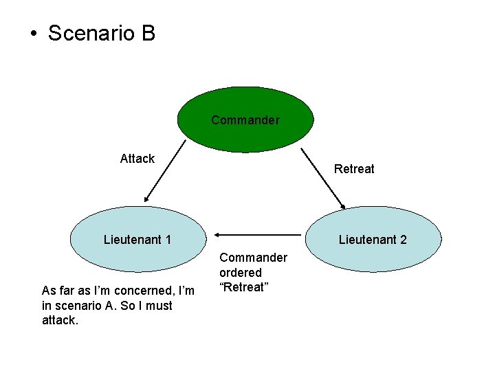  • Scenario B Commander Attack Retreat Lieutenant 1 As far as I’m concerned,