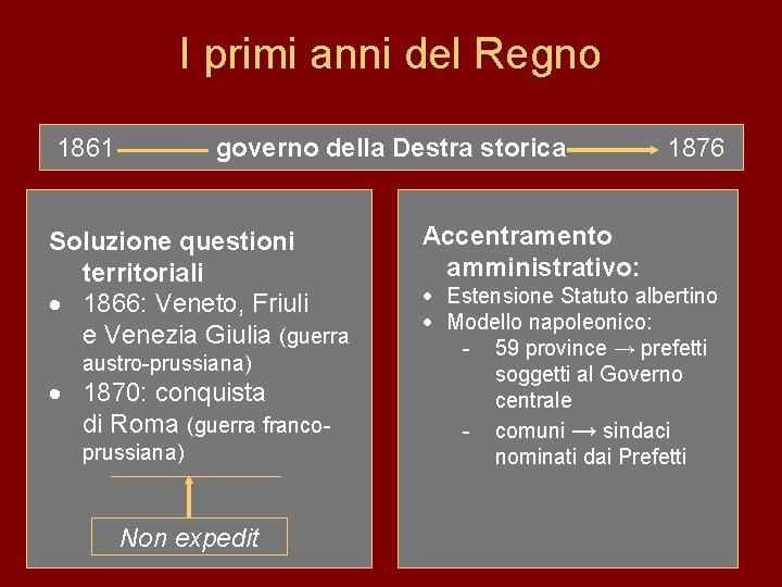 I primi anni del Regno 1861 governo della Destra storica Soluzione questioni territoriali ·