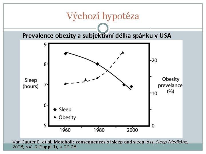 Výchozí hypotéza Prevalence obezity a subjektivní délka spánku v USA Van Cauter E. et