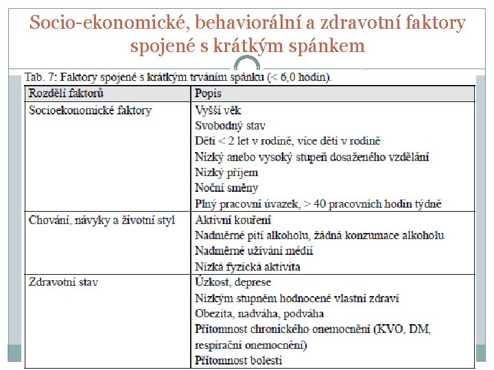 Socio-ekonomické, behaviorální a zdravotní faktory spojené s krátkým spánkem 