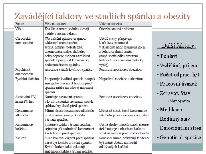 Zavádějící faktory ve studiích spánku a obezity + Další faktory: • Pohlaví • Vzdělání,