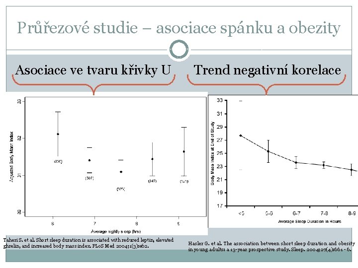 Průřezové studie – asociace spánku a obezity Asociace ve tvaru křivky U Trend negativní