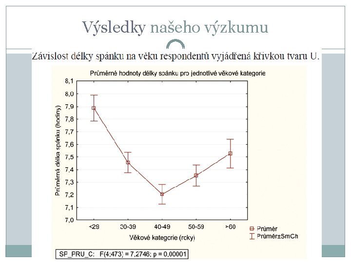 Výsledky našeho výzkumu 