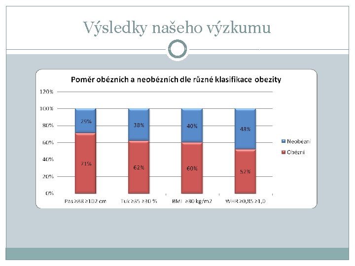 Výsledky našeho výzkumu 