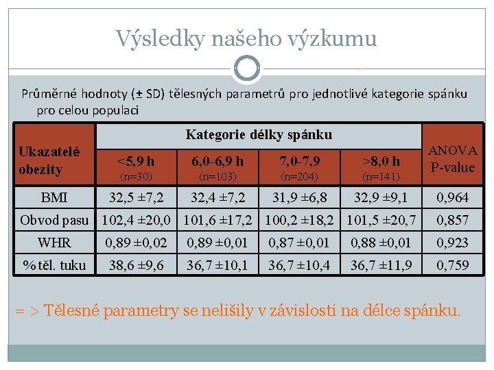 Výsledky našeho výzkumu Průměrné hodnoty (± SD) tělesných parametrů pro jednotlivé kategorie spánku pro