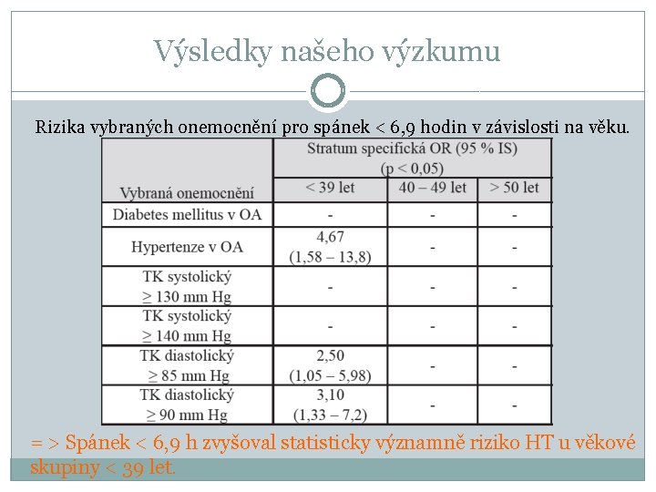 Výsledky našeho výzkumu Rizika vybraných onemocnění pro spánek < 6, 9 hodin v závislosti