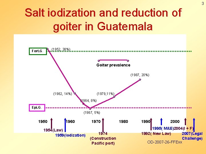 3 Salt iodization and reduction of goiter in Guatemala (1952, 38%) Fort. G. Goiter