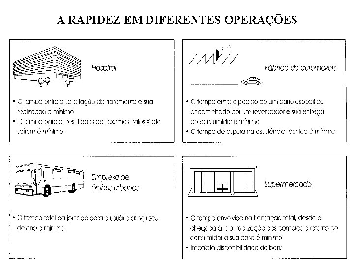 A RAPIDEZ EM DIFERENTES OPERAÇÕES 