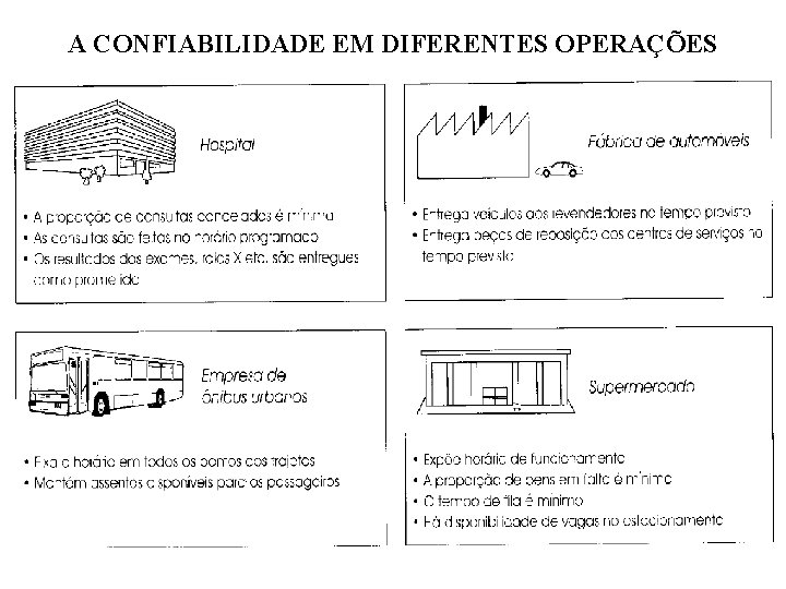 A CONFIABILIDADE EM DIFERENTES OPERAÇÕES 