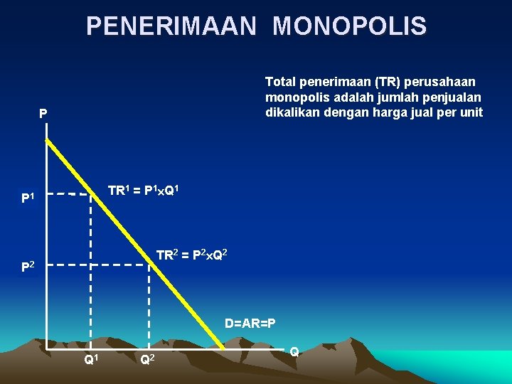 PENERIMAAN MONOPOLIS Total penerimaan (TR) perusahaan monopolis adalah jumlah penjualan dikalikan dengan harga jual