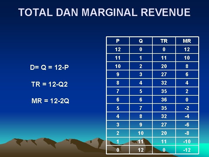 TOTAL DAN MARGINAL REVENUE D= Q = 12 -P TR = 12 -Q 2