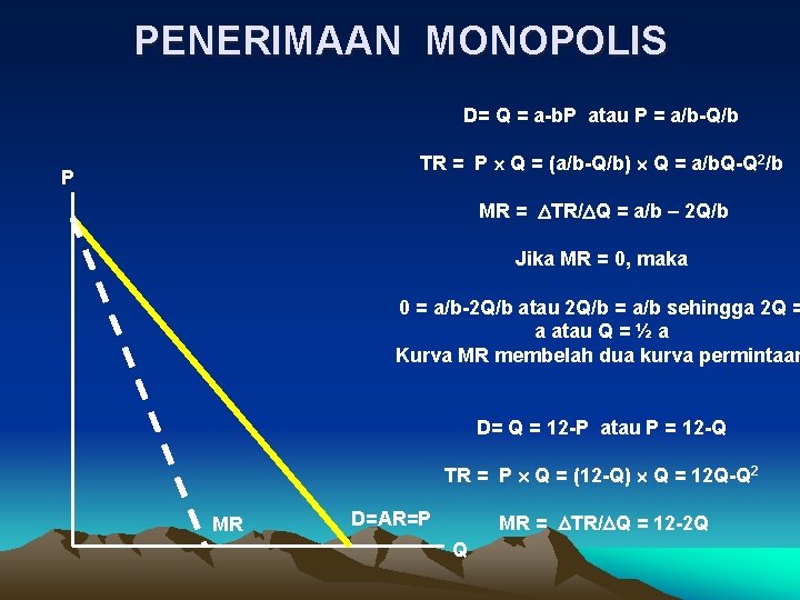 PENERIMAAN MONOPOLIS D= Q = a-b. P atau P = a/b-Q/b TR = P