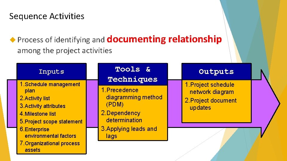 Sequence Activities Process of identifying and documenting among the project activities Inputs 1. Schedule