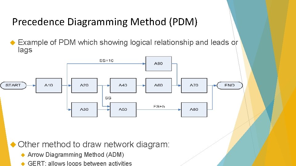 Precedence Diagramming Method (PDM) Example of PDM which showing logical relationship and leads or