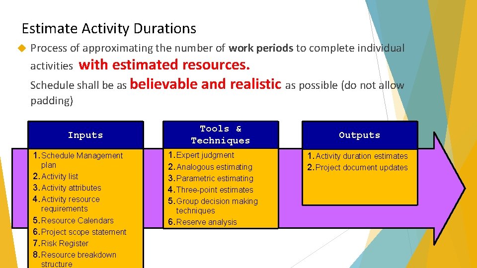 Estimate Activity Durations Process of approximating the number of work periods to complete individual