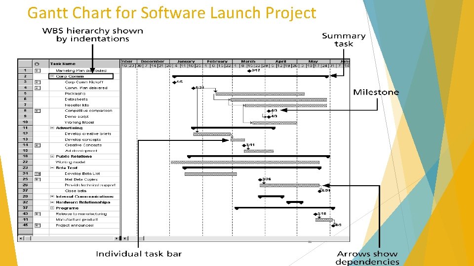 Gantt Chart for Software Launch Project 31 