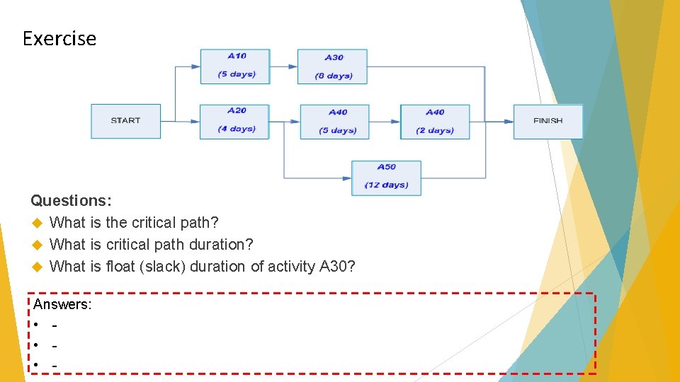 Exercise Questions: What is the critical path? What is critical path duration? What is