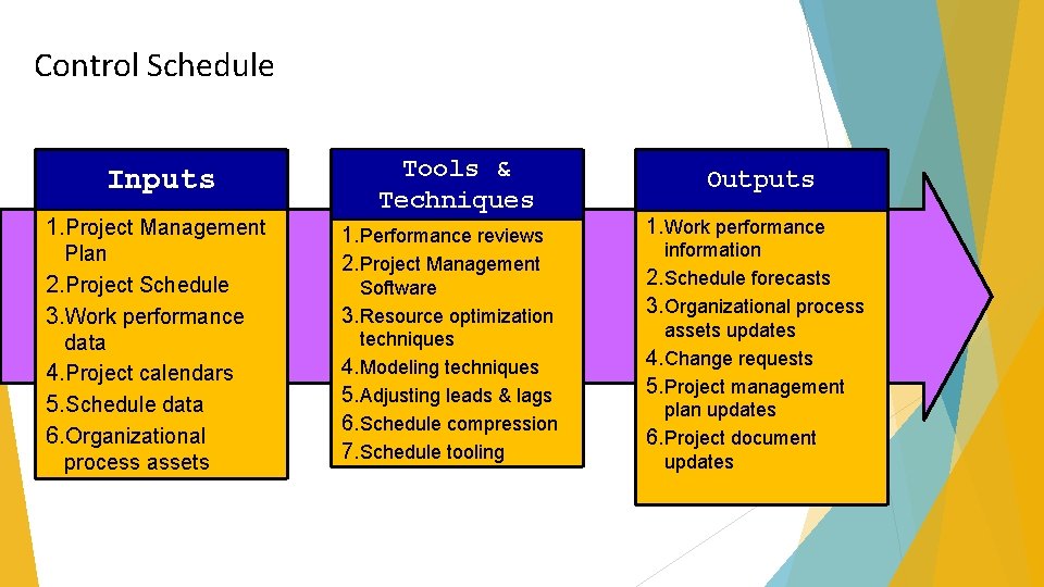 Control Schedule Inputs 1. Project Management Plan 2. Project Schedule 3. Work performance data