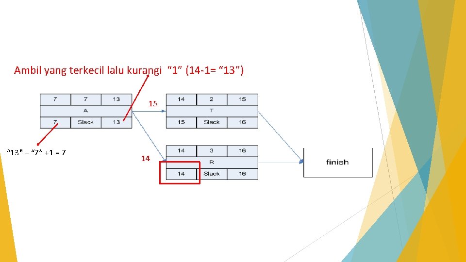 Ambil yang terkecil lalu kurangi “ 1” (14 -1= “ 13”) 15 “ 13"