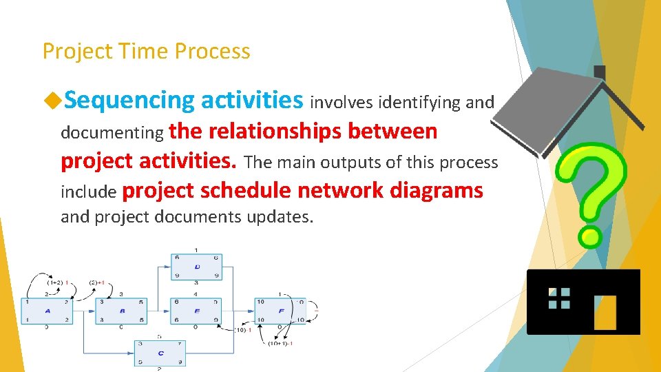 Project Time Process Sequencing activities involves identifying and documenting the relationships between project activities.