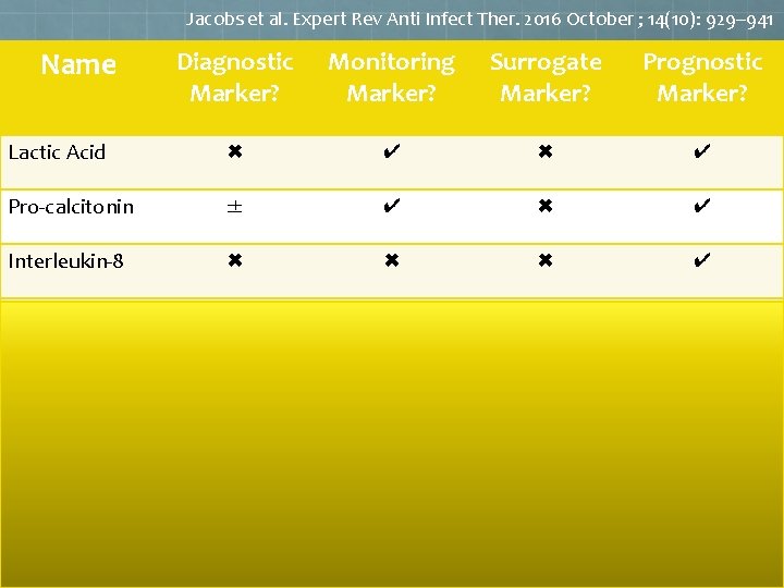 Jacobs et al. Expert Rev Anti Infect Ther. 2016 October ; 14(10): 929– 941