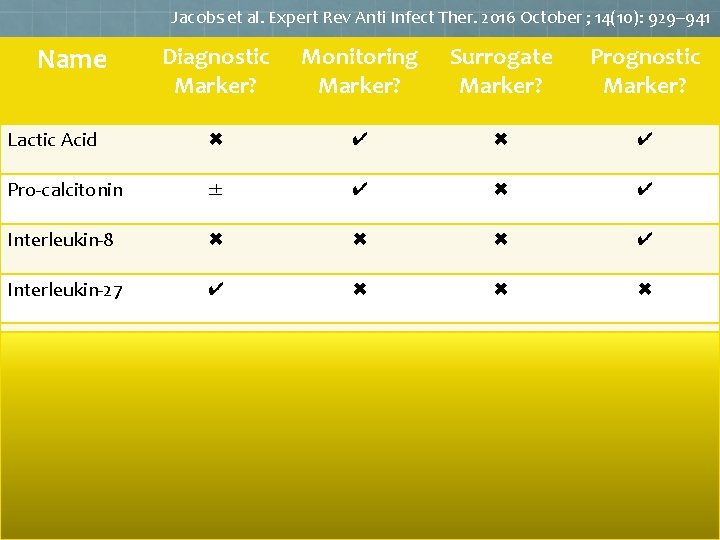 Jacobs et al. Expert Rev Anti Infect Ther. 2016 October ; 14(10): 929– 941