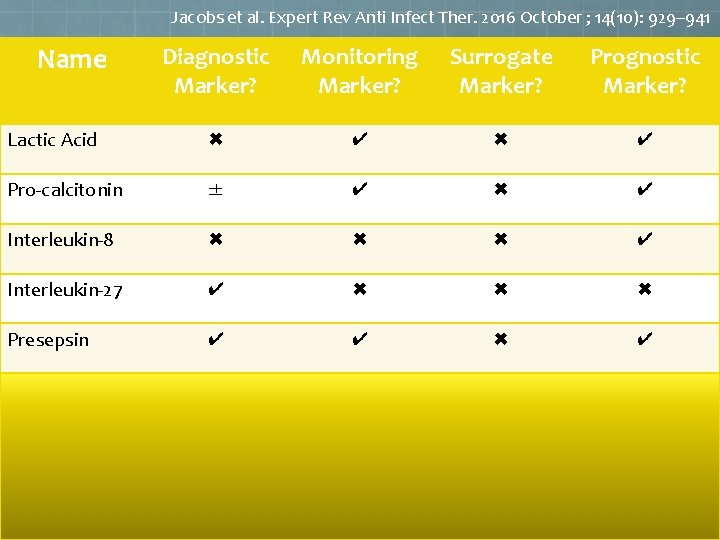 Jacobs et al. Expert Rev Anti Infect Ther. 2016 October ; 14(10): 929– 941