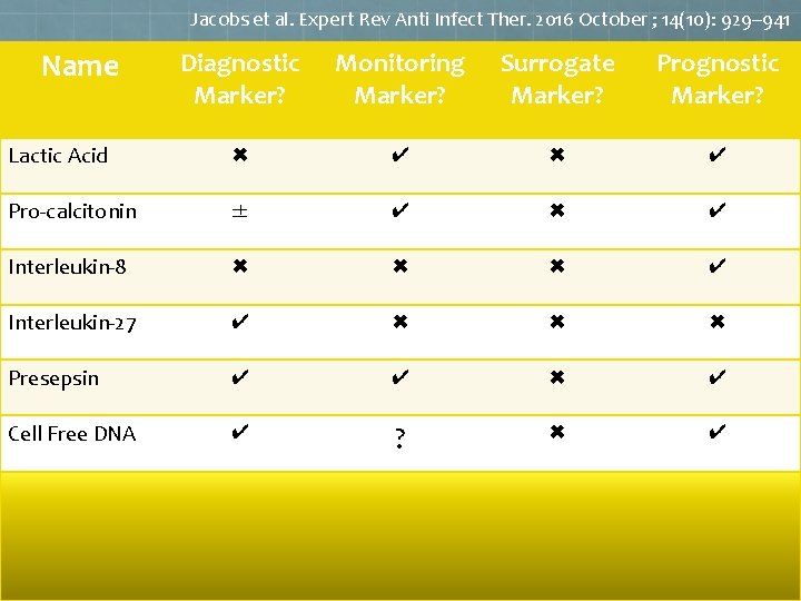 Jacobs et al. Expert Rev Anti Infect Ther. 2016 October ; 14(10): 929– 941