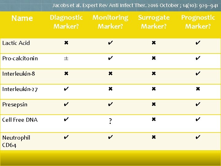 Jacobs et al. Expert Rev Anti Infect Ther. 2016 October ; 14(10): 929– 941