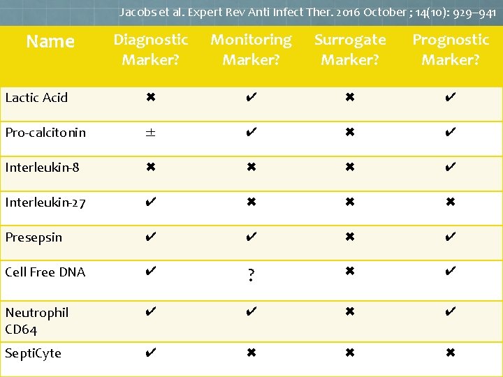 Jacobs et al. Expert Rev Anti Infect Ther. 2016 October ; 14(10): 929– 941