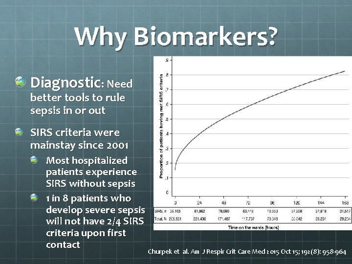 Why Biomarkers? Diagnostic: Need better tools to rule sepsis in or out SIRS criteria