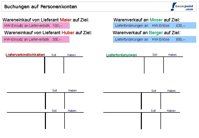 Buchungen auf Personenkonten Wareneinkauf von Lieferant Maier auf Ziel: HW-Einsatz an Lieferverbdlk. 100, --