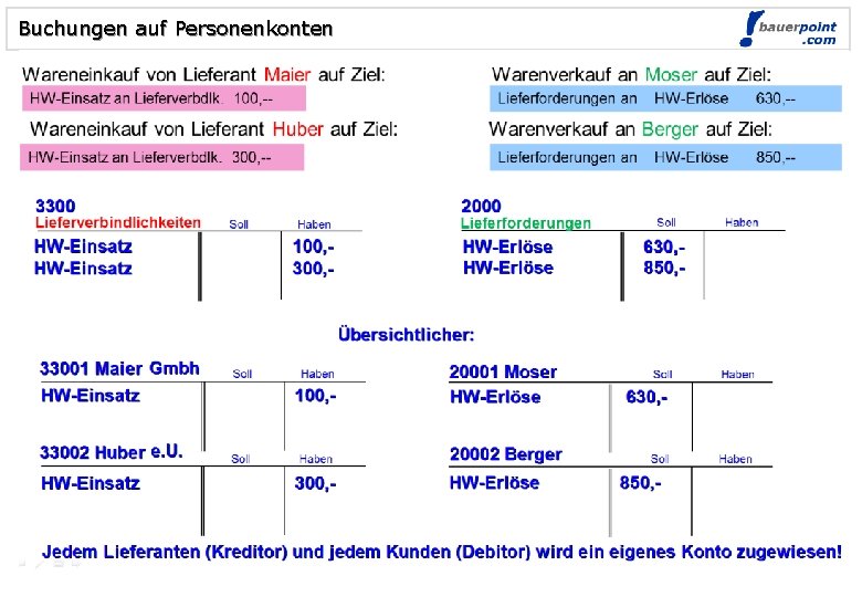 Buchungen auf Personenkonten 