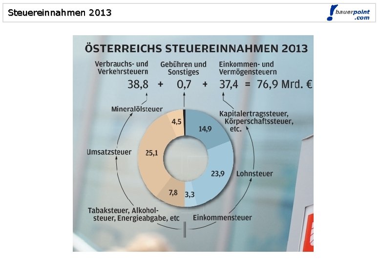 Steuereinnahmen 2013 