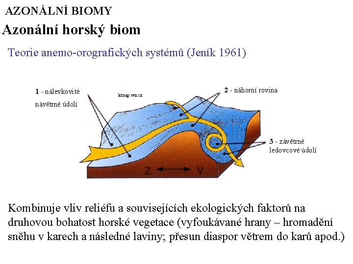 AZONÁLNÍ BIOMY Azonální horský biom Teorie anemo-orografických systémů (Jeník 1961) 1 - nálevkovité krnap.