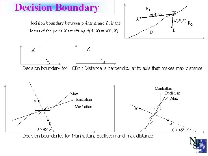 Decision Boundary decision boundary between points A and B, is the A locus of