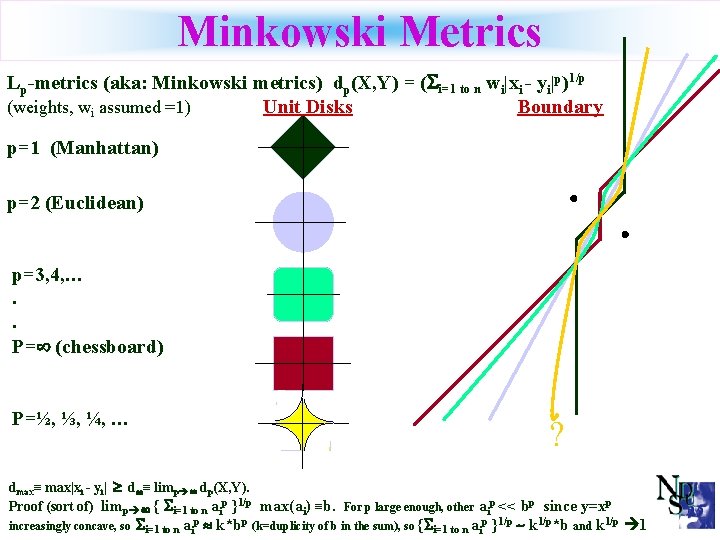 Minkowski Metrics Lp-metrics (aka: Minkowski metrics) dp(X, Y) = ( i=1 to n wi|xi