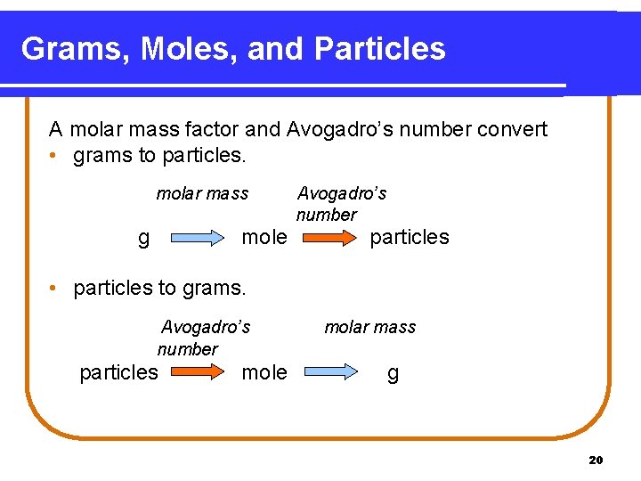 Grams, Moles, and Particles A molar mass factor and Avogadro’s number convert • grams