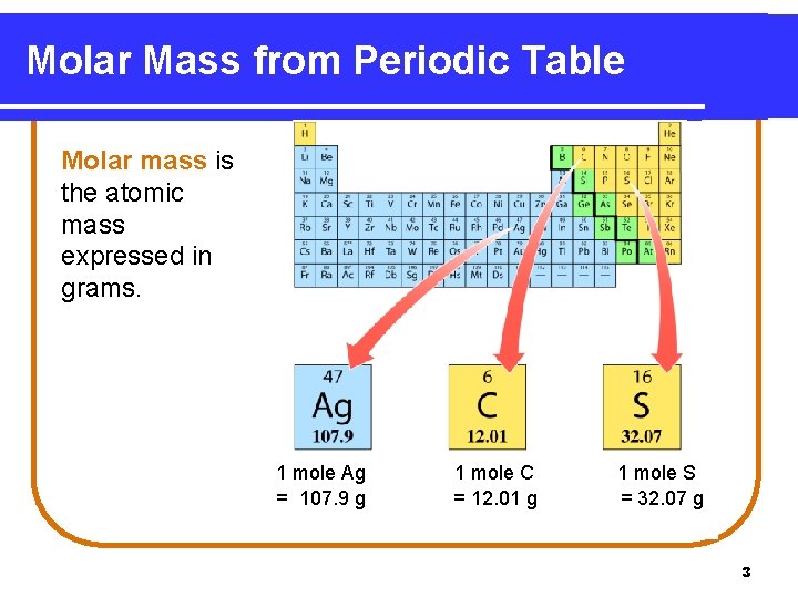 Molar Mass from Periodic Table Molar mass is the atomic mass expressed in grams.