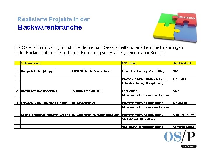 Realisierte Projekte in der Backwarenbranche Die OS/P Solution verfügt durch ihre Berater und Gesellschafter